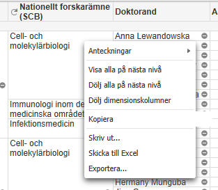 Rapporten Könsfördelning visar hur många Kvinnor respektive Män som antagits den valda tidsperioden. Rapporten Åldersfördelning visar hur spridningen på ålder är för de antagna den valda perioden.