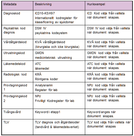 Lätt att göra rätt med VIS en ISO baserad IKT-lösning med patienten i centrum