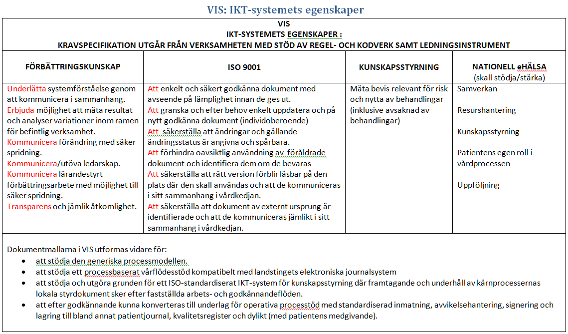 VISION, MÅLBILD OCH VÄRDEGRUND: ÖKAD PATIENTSÄKERHET OCH SÄKER KOMMUNIKATION EGENSKAPER SOM DOKUMENTMALLARNA SKALL UPPFYLLA: Lätt