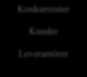 28 3.3 Strategier Strategier handlar om att vinna, oavsett om det gäller individen eller om det handlar om en organisation (Grant, 1998).