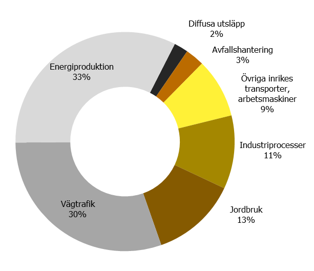 specialisering. 85 Sveriges regioner (län eller Nuts 3) klassas för det mesta som regioner med relativt gynnsamma förutsättningar för förnyelse och innovation i ett internationellt sammanhang.