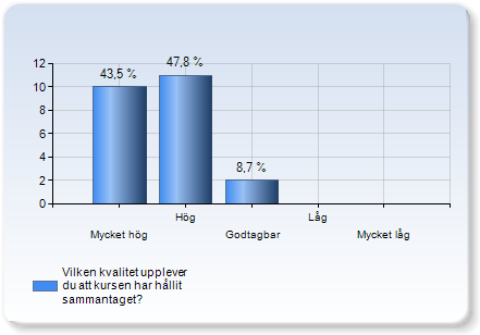 Datscha - Att arbeta i Datscha Mycket intressant 3 (13,0%) Intressant 12 (52,2%) Inte så intressant 4 (1,4%) Ointressant 3 (13,0%) Ej närvarande 1 (4,3%) Studiebesöket på Bryggudden Mycket intressant