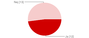 Ja 12 48 % Nej 13 52 % Vill ni på den vårdhygieniska enheten ha ansvar för drift eller lokal utveckling av infektionsverktyget?