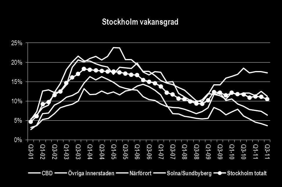 2. Kontorsmarknaden 2.