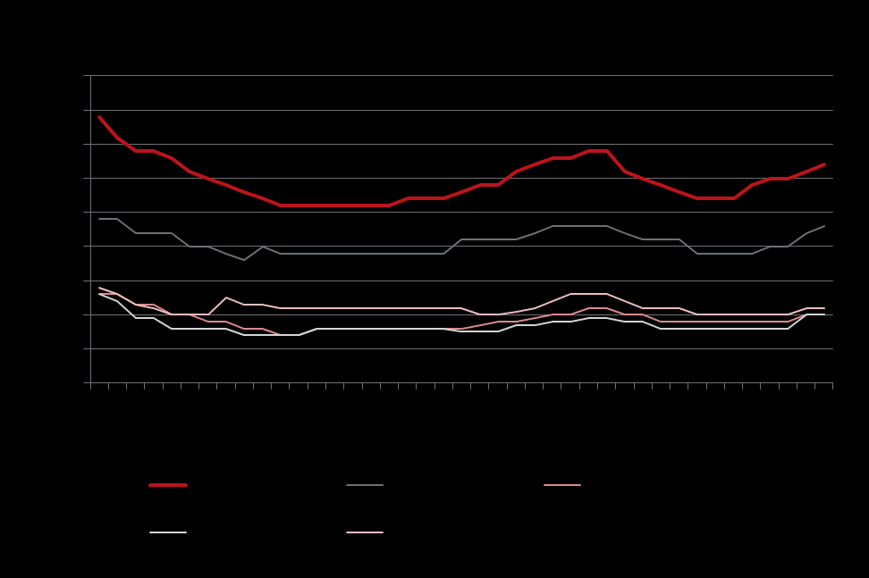 2.1.1 Investeringsmarknad Källa: Jones Lang LaSalle Transaktionsmarknaden återhämtade sig snabbt efter ett tufft 2009 och investeringsvolymen under det andra halvåret 2010 var i nivå med volymerna