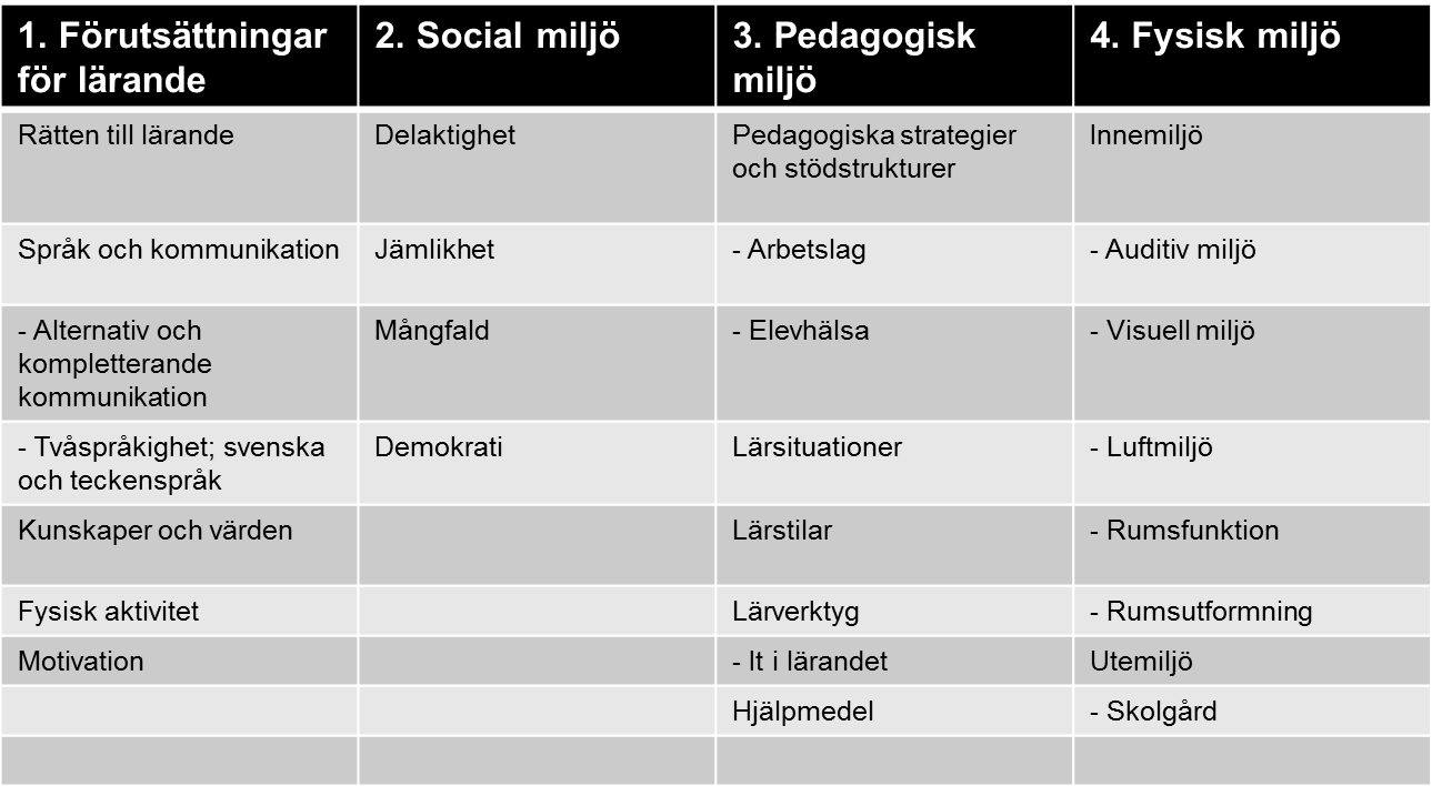 Tillgänglighetsmodellen består av tre hörnstenar, som utgår ifrån möjligheten till lärande och som bildar modellens fyra huvudindikatorer.