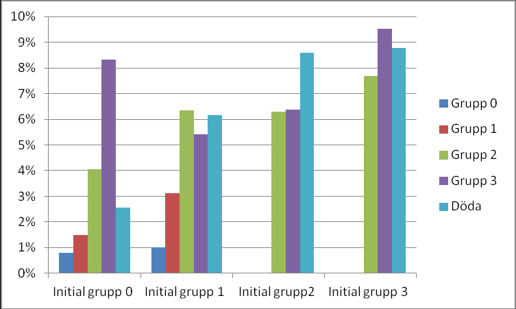 behov men som till stor del ombesörjs av anhöriga. Det bör dock påpekas att personer kan ha formell omsorg utan att denna är omfattande. I diagrammen 5.15 och 5.