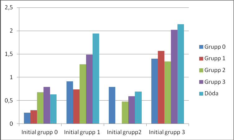 De informella omvårdnadsinsatserna från någon (annan, vanligtvis barn eller motsvarande) gäller främst personer som antingen har omfattande omsorg eller kommer att få det inom ett år.