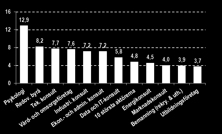 Avkastning inom vård- och omsorgssektorn Vad är avkastning och hur mäts den bäst i vård- och omsorgssektorn?