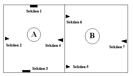 Dessa områden eller sektioner reagerar specifikt på olika händelser och genererar då ett larm.