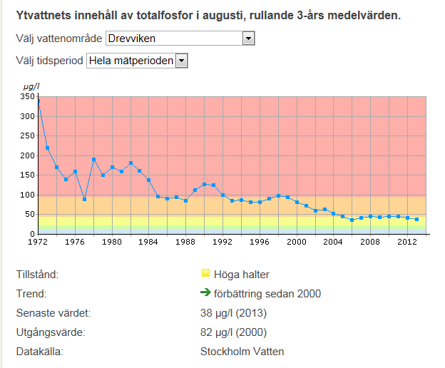 Drevviken ett