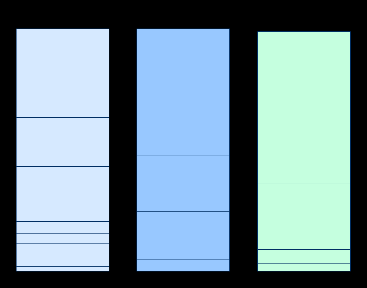 Kommunernas och samkommunernas ekonomi 2013 Löner 37 % Socialavgift.