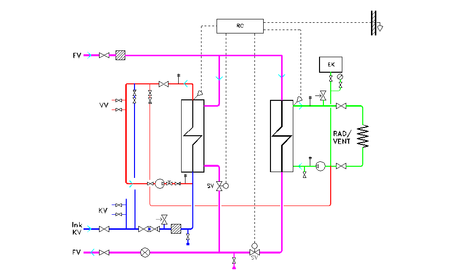 8. Kopplingsprinciper Olika kopplingsprinciper kan väljas beroende på byggnadens värmebehov och värmesystems utformning.
