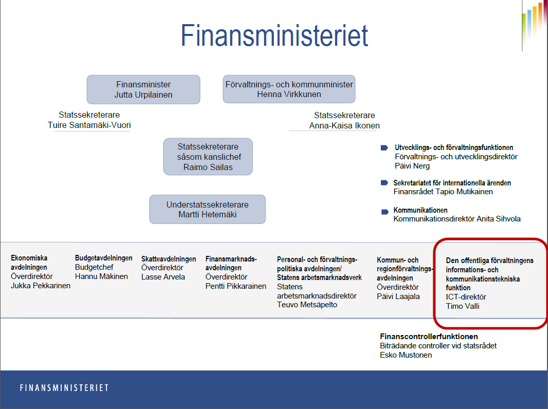 Lars Sjöström 2012-02-16 18(40) Till chef för Den offentliga förvaltningens ICT har statsrådet (Finlands regering) utsett Timo Valli.