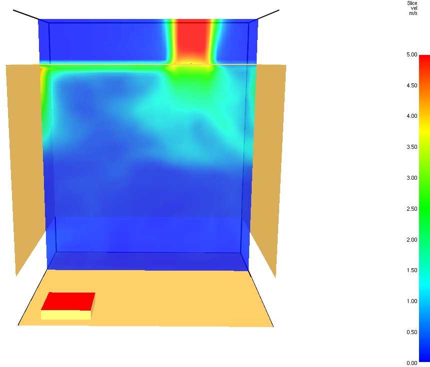 Ett enkelt scenario har simulerats med en brandgaslucka om 1x1 meter där cellstorlek i hela beräkningsdomänen (5,10,20,20 och 50 cm) och tjockleken på taket (0 och 20 cm) har varierats (se Figur 5).