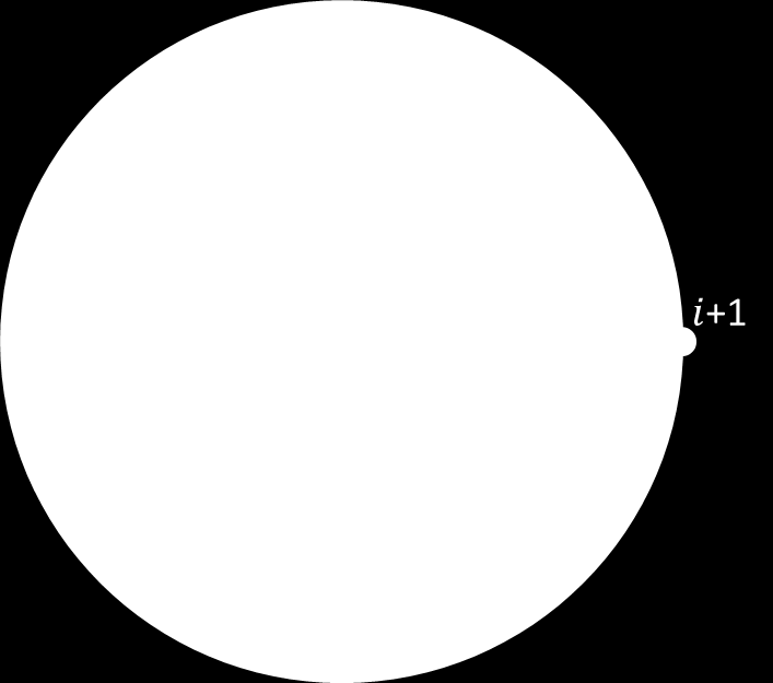 Diffusivitet Ett materials termiska diffusivitet beskriver hur fort värmen rör sig i materialet och används vid tidsberoende värmeöverföring (Çengel et al., 2008).