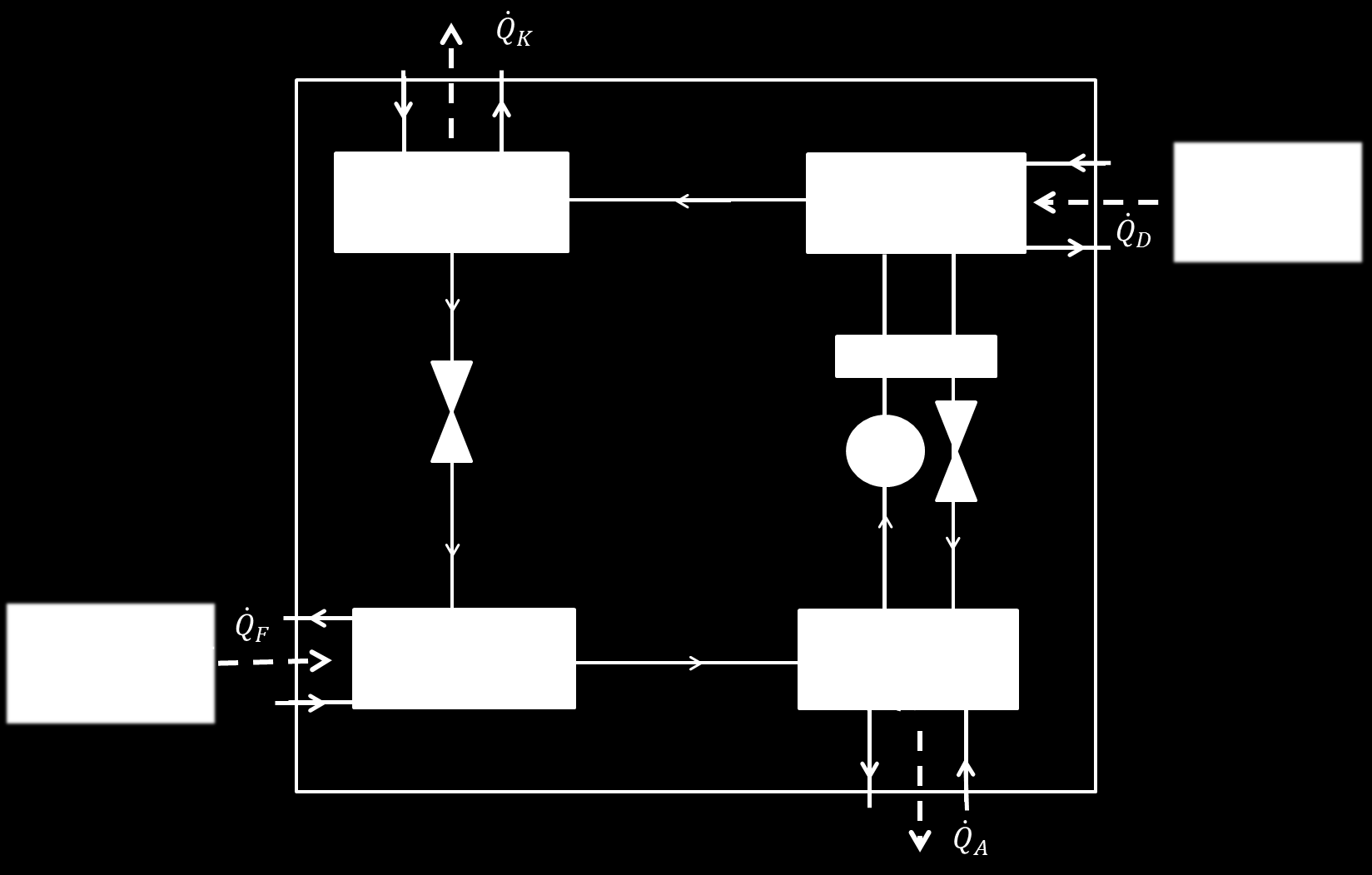 komponenter; förångare, absorbator, desorbator och kondensor, se Figur 3-7. Av dessa arbetar kondensor och desorbator vid ett högt tryck och förångare och absorbator vid ett lågt. Figur 3-7. Principskiss över en absorptionsvärmepump.