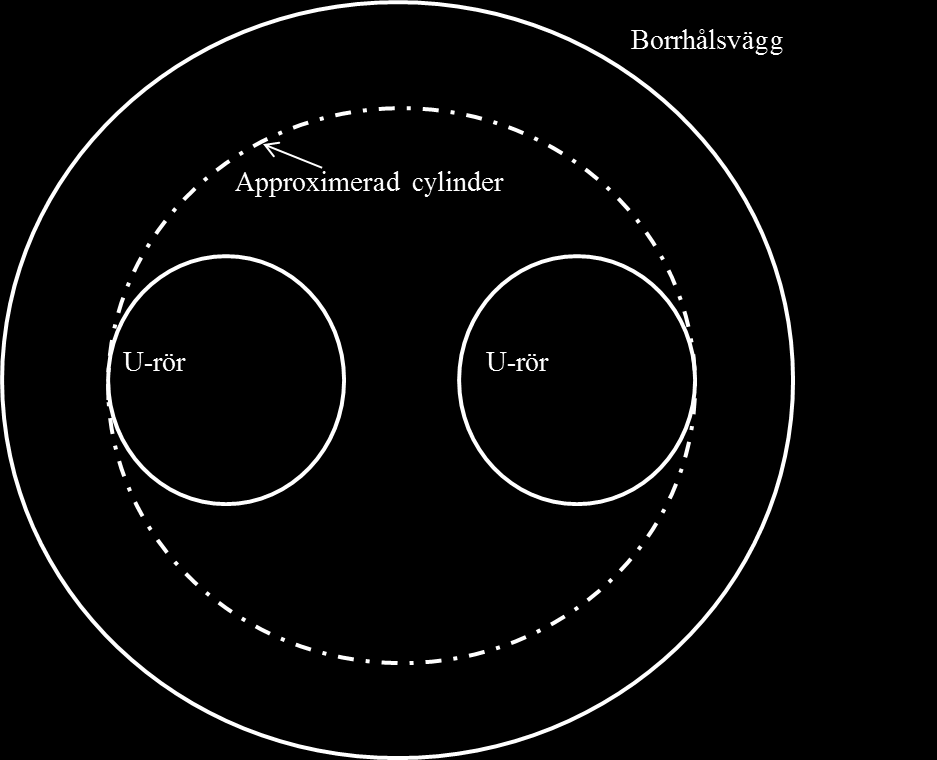 Friktionsfaktorn som används vid beräkningar på turbulent rörströmning beror av Reynoldstalet och beräknas på olika sätt vid laminär respektive turbulent rörströmning (Çengel et al., 2008).