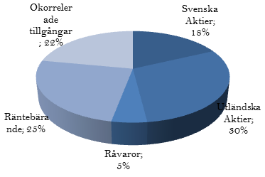 Investeringsstrategier Vecka 18 27 april 2015 Analysavdelningen +46 8 463 80 00 analys@penser.