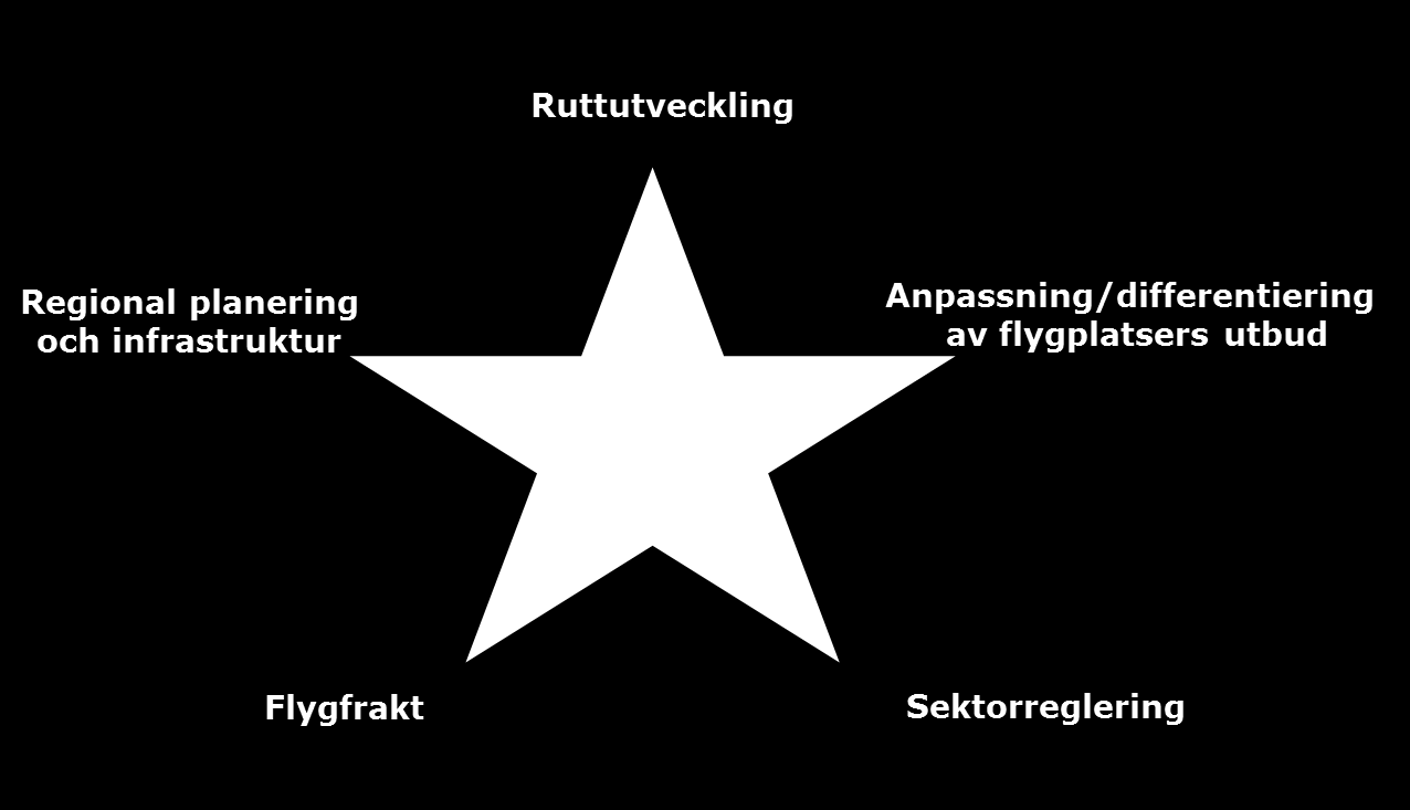 Säkra att Sveriges bilaterala luftfartsavtal liberaliseras så mycket som möjligt i syfte att ge tillgång till rutter till tredje land (t.ex. Indien).