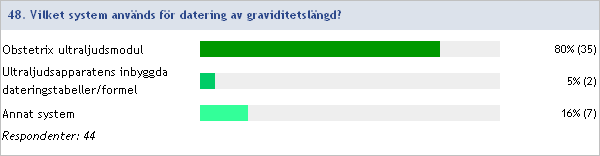 Obstetrisk ultraljudsverksamhet 2012:48 Vilket system används för datering av graviditetslängd?