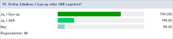 Gynekologisk verksamhet 2012:59 Kliniker som deltar i Gyn-Op eller GKR registret Ja, i Gyn-op Ja, i GKR Nej Akademiska Univsjukhuset Blekingesjukhuset Centralsjukhuset i Kristianstad Falu/Mora