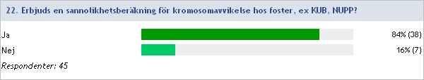 Obstetrisk verksamhet 2012:22 Erbjuds sannolikhetsberäkning för kromosomavvikelse hos foster, ex KUB, NUPP?