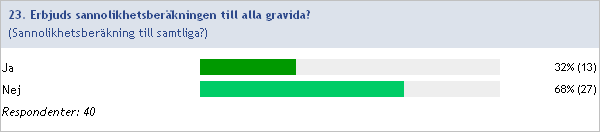 2012:23 Erbjuds sannolikhetsberäkningen till alla gravida?