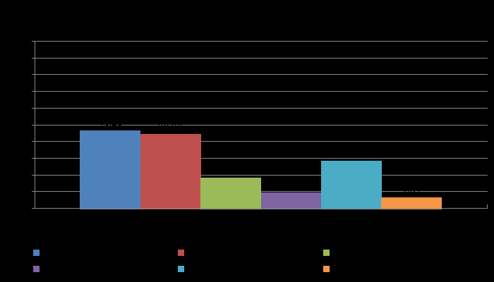 14 Hur tar du dig oftast hit? Annat: Färdtjänst färdtjänst Går Gående Elmoped 15 Hur får du reda på vad som händer på Kulturmagasinet?