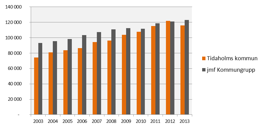 Översyn förskole- och skollokaler Barn- och utbildningsförvaltningen Tidaholms kommun Antalet barn ökar återigen.