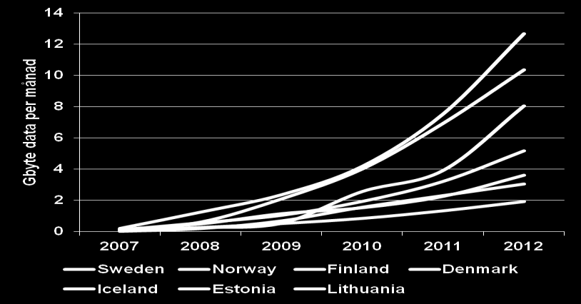 Osäkerheten kring affärsmodeller och utveckling av efterfrågan på internettjänster gör att operatörerna i sina investeringsbeslut blir ännu mer beroende av förutsägbarhet bl.a. vad gäller tillgången till spektrum.