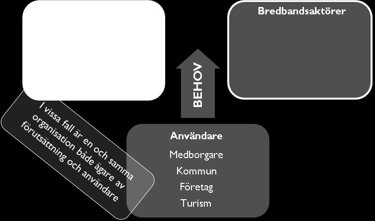 Ett av förslagen från arbetsgruppen är att PTS får i uppdrag att initiera en pilot av denna modell för privat-offentlig samverkan (se kapitel 5.2.6). 6.