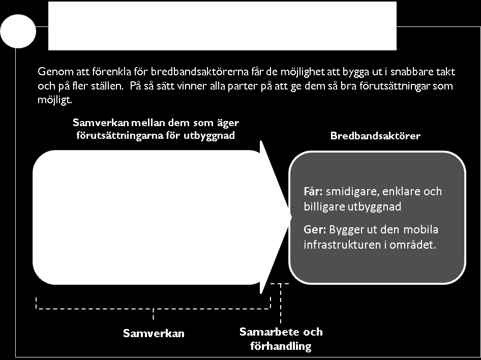 De olika nivåerna av samverkansmodellen bygger på varandra, så att modell 3 omfattar de två tidigare modellerna, men är ytterligare utvecklad.