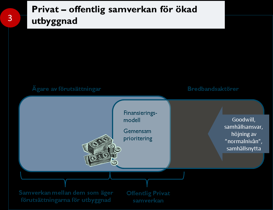 I modell 2 kan samverkan handla om t ex: Erfarenhets- och kunskapsutbyte kommunerna emellan, avseende t.ex. tillståndsgivning Sammanställning av information om t.ex. fiberdragning, detaljplaner, befintliga och planerade master Tillgängliggörande av relevant information (aggregerad till regional nivå), t.