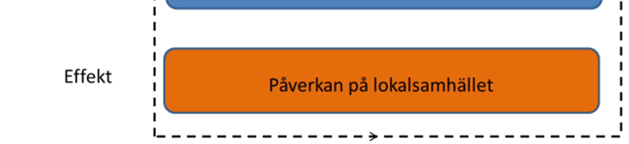 INLEDNING punkter redovisas endast kortfattat i rapporten men kommer användas som utgångspunkt för uppdragets återstående delar.