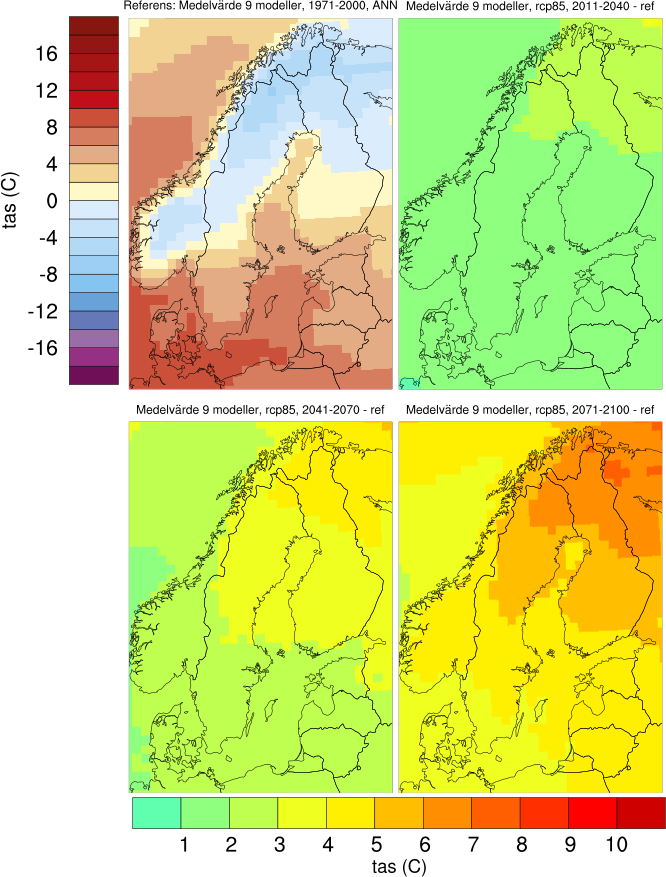 3.2.1 Temperaturen stiger mer i framtiden Det framgår tydligt av Figur 9 att klimatförändringen sker gradvis.