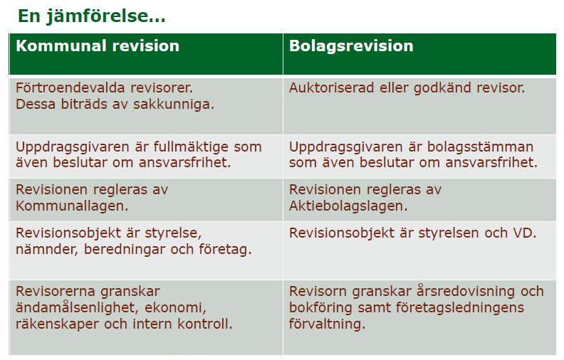 Referensram Allmän referensram Så styrs en kommun Kommunerna styrs av politiker som valts direkt av medborgarna, detta sker vart fjärde år.