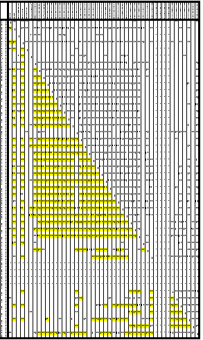 Matrisen är tvåsidig och i detta fall avlästes den vänster om diagonalen. Alla värden med två stjärnor har gulmarkerats i matrisen.