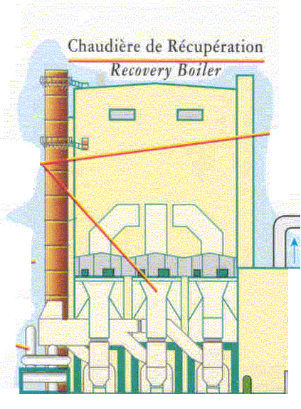 Innehåll Dalkia Facture biomass pannanläggning Metso scope - Bränslehantering - HYBEX panna (BFB teknik) - Rökgasrening - Styrsystem Drifterfarenheter Smurfit Kappa Facture Project Comptoir du Pin