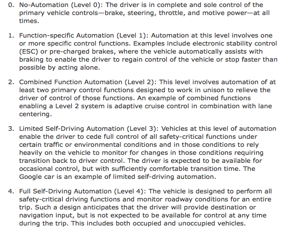 Figur 3 Automatiseringsgrader enligt BASt. 5 Figur 4 Automatiseringsgrader enligt NHTSA. 6 5 Gasser, T. M., & Westhoff, D. (2012). BASt-study: Definitions of Automation and Legal Issues in Germany.