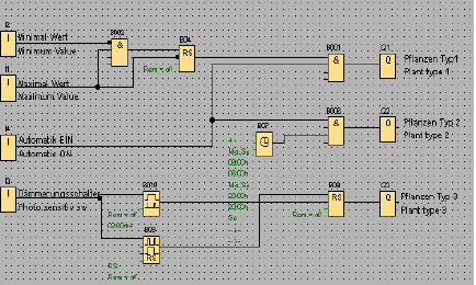 eller ethernet port (även wifi finns) samt GSM-modul inbyggd Kan utökas med