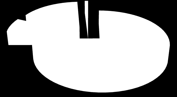 Diagram 6: Högskolan Dalarnas verksamheter 2012, totala intäkter 579 093 tkr 17,0% (16,8 %) 1,0% (0,4 %) 7,1% (4,6 %) 74,9% (78,1 %) Grundutb Uppdragsutb Forskn o forskarutb Uppdragsforskn Utveckling