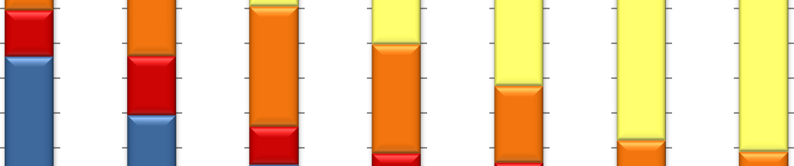 Storlek och tillväxt Vilka typer av församlingar är det som växer? Denna undersökning visar att detta inte är enkelt att uttala sig om det är stora eller små församlingar som växer mest.