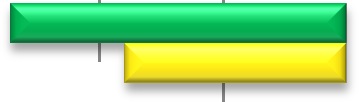 1,% 15,% 2,% 2-12-31 till 25-12-31 25-12-31 till 21-12-31 Figur 4 Nyckeltal för Stockholm jämfört med utvecklingen i landet som helhet Antal invånare Antal Andel av befolkningen Antal församlingar