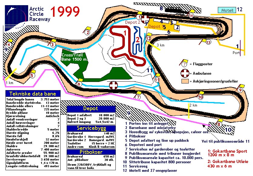 En vanlig kommentar från svenska raceteam är att deras bilar inte är byggda för Svenska banor (start/stopp).