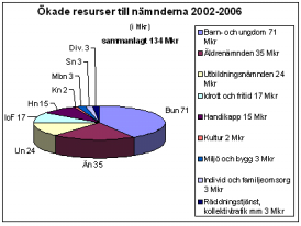 Växa och utvecklas i Karlskrona Den 17 september går vi Socialdemokrater i Karlskrona till val för att söka förnyat förtroende av väljarna att leda kommunen.