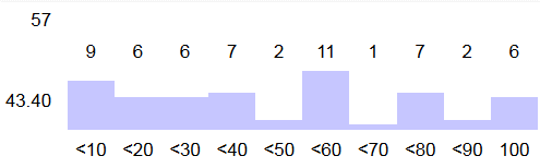 4.3 Utmaningar Det finns naturligtvis vissa utmaningar för en lärare att få runt 500 studenter att tillägna sig grundläggande kunskap och färdigheter inom IKT.