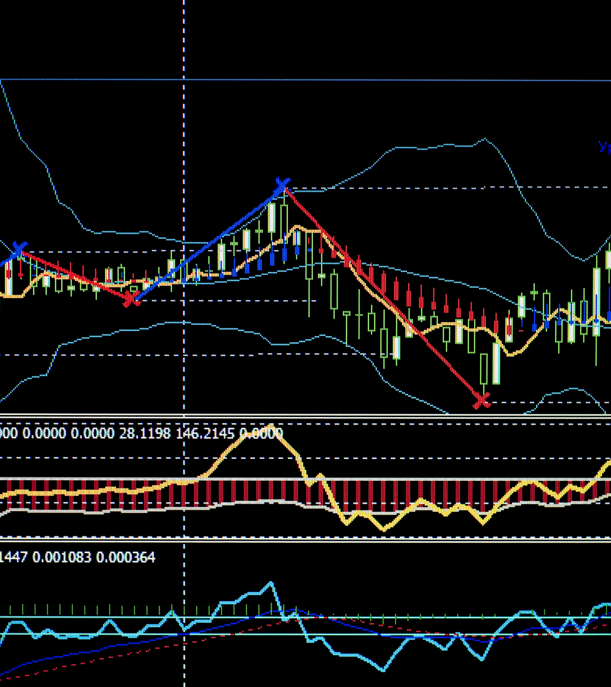 Teknisk analys CFD & FX E-BOOK Teknisk analys är en serie verktyg och principer som utifrån historisk prisinformation ligger till grund för prognoser för framtida kursrörelser.