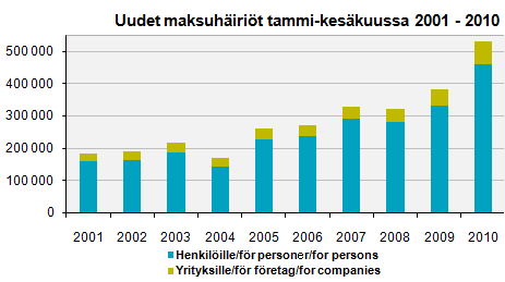 8 Företagsperson Privatperson, måste vara samtycke av personen i fråga Förfrågningarna får inte överföras till EU- eller ETA-landen. (Suomen Asiakastieto, 2010a).