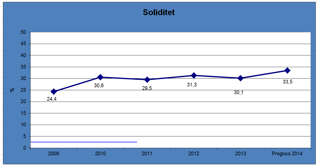 Delårsrapport